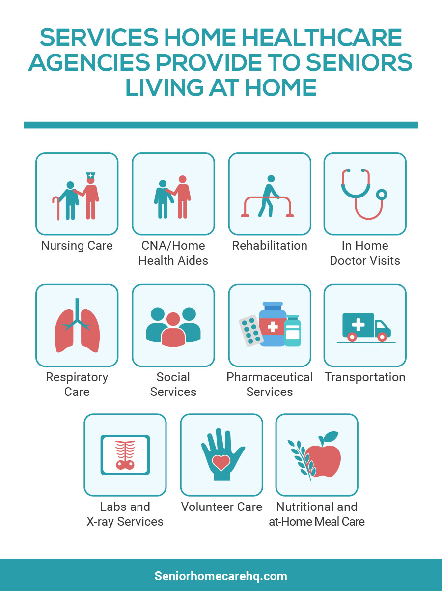 Services Home Health care Agencies Provide To Seniors Living At Home