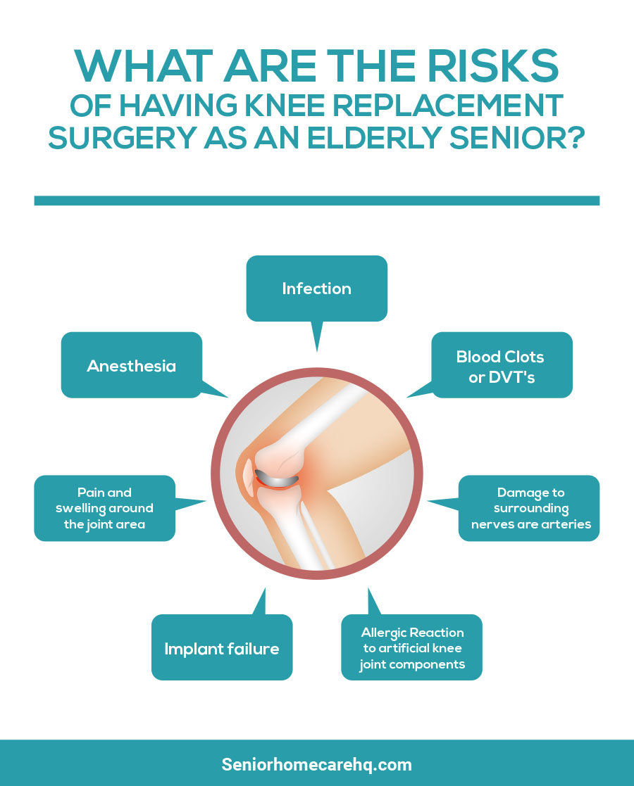 What Are the Risks of Having Total Knee Replacement Surgery as an Elderly Senior