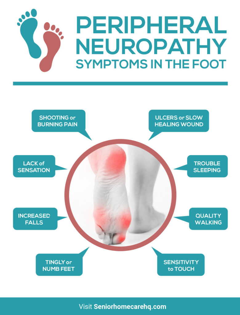 Peripheral Neuropathy Symptoms in the Foot