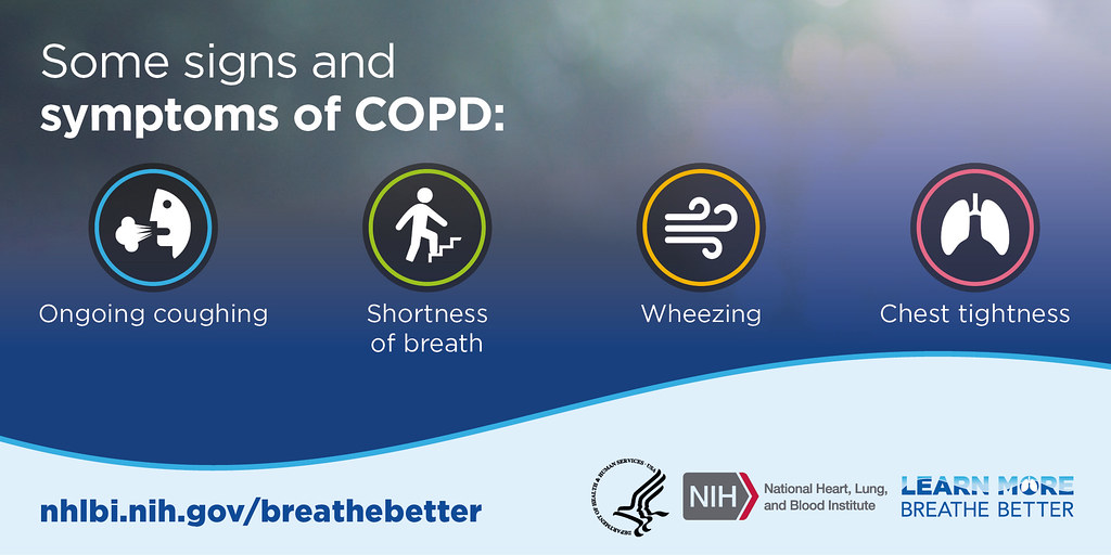 signs and symptoms of COPD