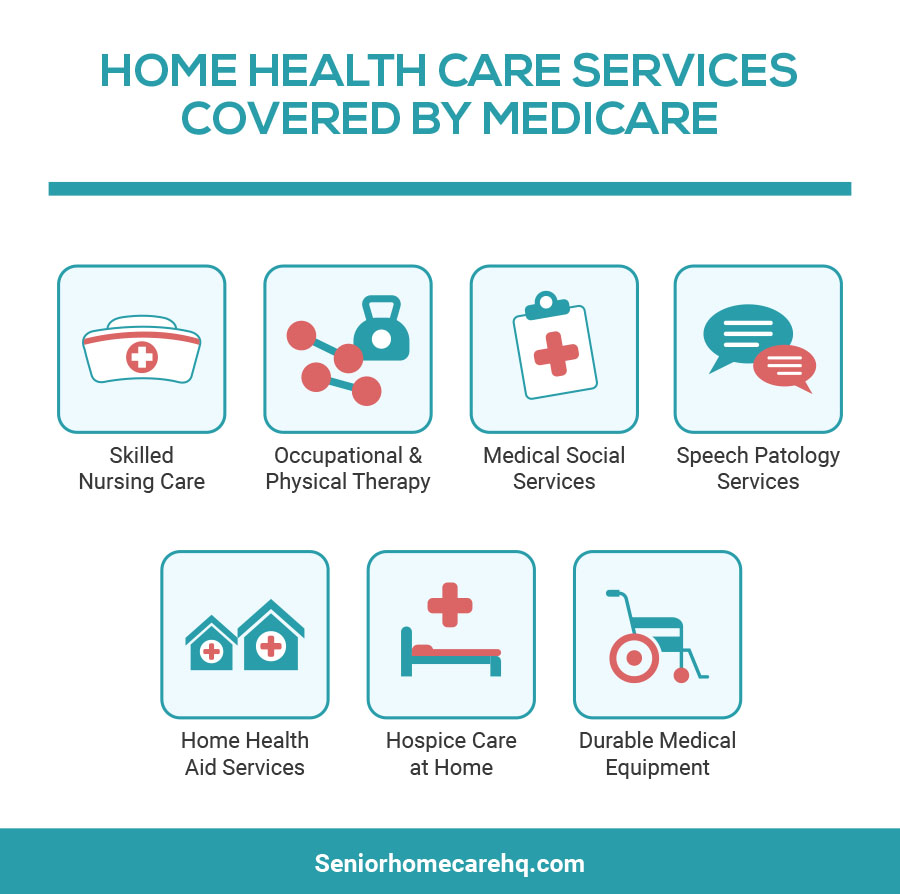 Home Health Care Services Covered By Medicare